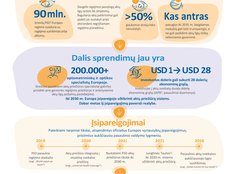 Lietuvoje akių ligos užregistruotos daugiau kaip 600 tūkstančių žmonių